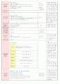 2013년 평가인증 만 3세 주간계획안 및 일일보육일지 5월 5째주 9페이지