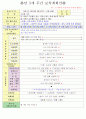 2013년 평가인증 만 3세 주간계획안 및 일일보육일지 5월 5째주 11페이지