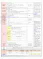 2013년 평가인증 만 3세 주간계획안 및 일일보육일지 6월 3째주 4페이지