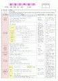 2013년 평가인증 만 3세 주간계획안 및 일일보육일지 6월 3째주 7페이지