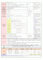 2013년 평가인증 만 3세 주간계획안 및 일일보육일지 6월 3째주 10페이지