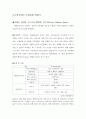 초국가적행위자에세이 1페이지