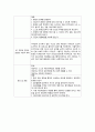 정신간호진단-환청, 자존감저하 4페이지