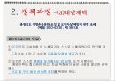 의료정책론 (자살예방) 19페이지