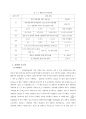 분류 배율기 브리지 회로 2페이지
