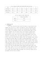 분류 배율기 브리지 회로 7페이지