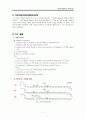 [기기분석] HPLC, LC, GC, NMR 조사 2페이지