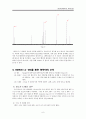 [기기분석] HPLC, LC, GC, NMR 조사 7페이지