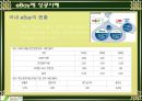 [경영] 전자상거래 성공사례 - 이베이 [ eBay ] PPT자료 11페이지