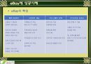 [경영] 전자상거래 성공사례 - 이베이 [ eBay ] PPT자료 12페이지