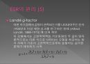 전자 상자성 공명의 이론과 실험[ESR실험자료] 9페이지