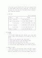 [자동차 부품 제조] 아레나를 이용한 시뮬레이션 보고서 3페이지