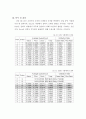 [자동차 부품 제조] 아레나를 이용한 시뮬레이션 보고서 6페이지