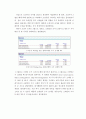 [자동차 부품 제조] 아레나를 이용한 시뮬레이션 보고서 8페이지