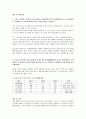 디지털공학 실험 - 수 체계 실험 - 실험목표 : 2진수를 10진수로 변환, BCD수를 디코딩  7-세그먼트로 표시 4페이지