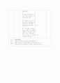 [영유아교수방법] 만5세)  생활주제 : 비눗방울 / 소주제 : 비눗물 만들기 / 활동 주제 : 비눗방울 놀이 6페이지