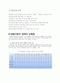 [사회복지개론] 장애인 복지 10페이지