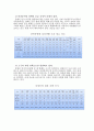 [사회복지개론] 장애인 복지 11페이지