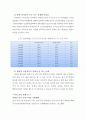 [사회복지개론] 장애인 복지 12페이지