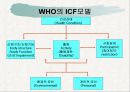 [근거 중심 물리치료] 영유아 및 아동을 위한 물리치료 임상실기의 틀 17페이지