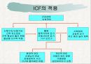 [근거 중심 물리치료] 영유아 및 아동을 위한 물리치료 임상실기의 틀 20페이지