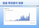 [의학] 신종인플루엔자 A [H1N1] 5페이지
