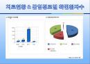 [의학] 신종인플루엔자 A [H1N1] 6페이지