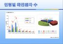 [의학] 신종인플루엔자 A [H1N1] 7페이지