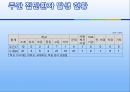 [의학] 신종인플루엔자 A [H1N1] 14페이지