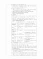[의학] dysphasia [연하곤란]에 관해 3페이지