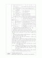 [의학] dysphasia [연하곤란]에 관해 5페이지