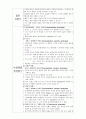 [의학] dysphasia [연하곤란]에 관해 6페이지