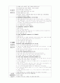 [의학] dysphasia [연하곤란]에 관해 10페이지