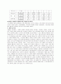 [물리실험보고서]  인장실험 10페이지