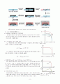 [실험보고서]  유기 태양전지의 제작 및 측정 [Fabrication of Organic Solar Cell and It`s Measurement ] 2페이지