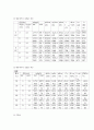 [실험레포트] 이동현상실험 - 이중열교환기[Double Pipe Heat Exchanger] 7페이지