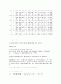 [실험레포트] 이동현상실험 - 이중열교환기[Double Pipe Heat Exchanger] 10페이지