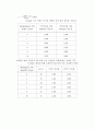 [화공열역학] 액체 - 증기 평형 9페이지