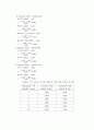 [화공열역학] 액체 - 증기 평형 11페이지