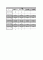 기계공학 실험 - 2차원 열전도 실험 4페이지