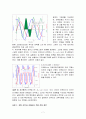 결과 보고서 - 인덕터와 인덕터 회로 7페이지