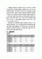 [실험 레포트] 오실로스코프 정리 및 결론 및 고찰 6페이지