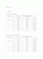 물리학 및 실험 - 마찰계수 측정 결과 2페이지