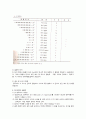 물리학 - 국제단위계 SI에대해 6페이지