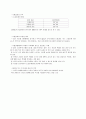 [실험] 소성한계 - 토질실험 결과 보고서 4페이지