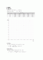 실험보고서 - 등가속도 운동 실험 - 실험목적 : 선형 공기부상궤도를 이용한 동가속도 운동 실험을 통해 1차원 등가속도 운동의 특성을 이해 3페이지
