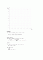 실험보고서 - 등가속도 운동 실험 - 실험목적 : 선형 공기부상궤도를 이용한 동가속도 운동 실험을 통해 1차원 등가속도 운동의 특성을 이해 6페이지