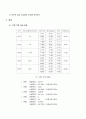 기계공학실험 - 길이 측정 9페이지