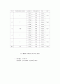 기계공학실험 - 길이 측정 12페이지