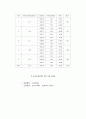 기계공학실험 - 길이 측정 13페이지